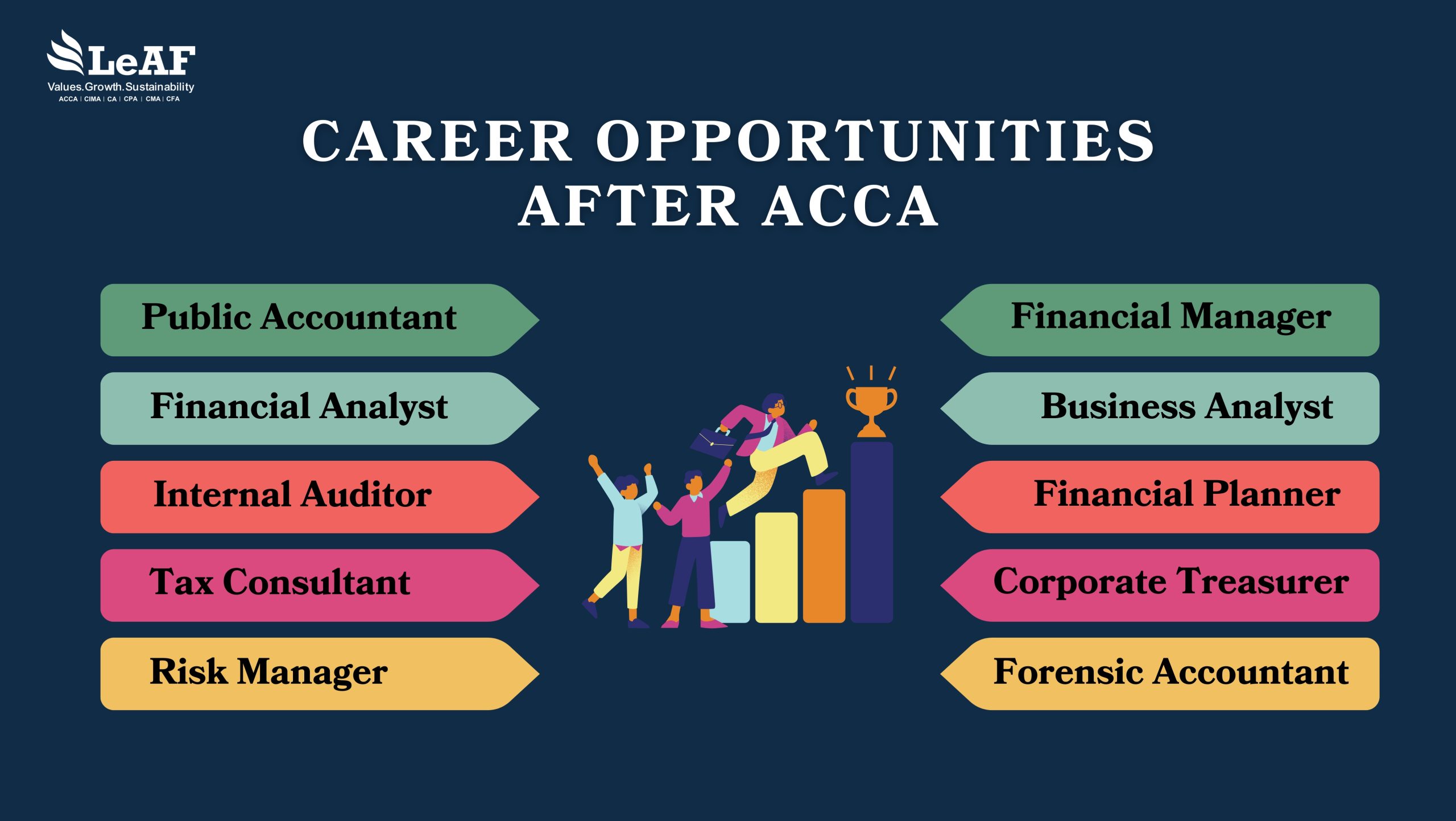 Career opportunity after ACCA